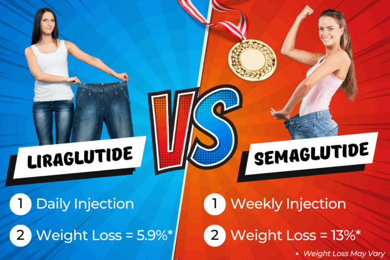 Semaglutide vs Liraglutide