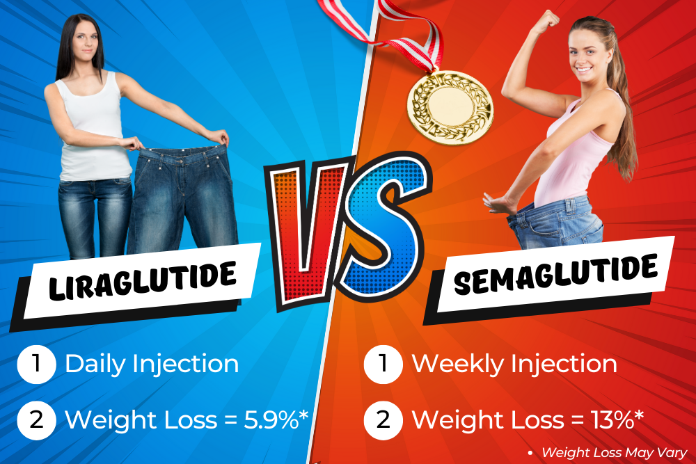 Semaglutide vs Liraglutide